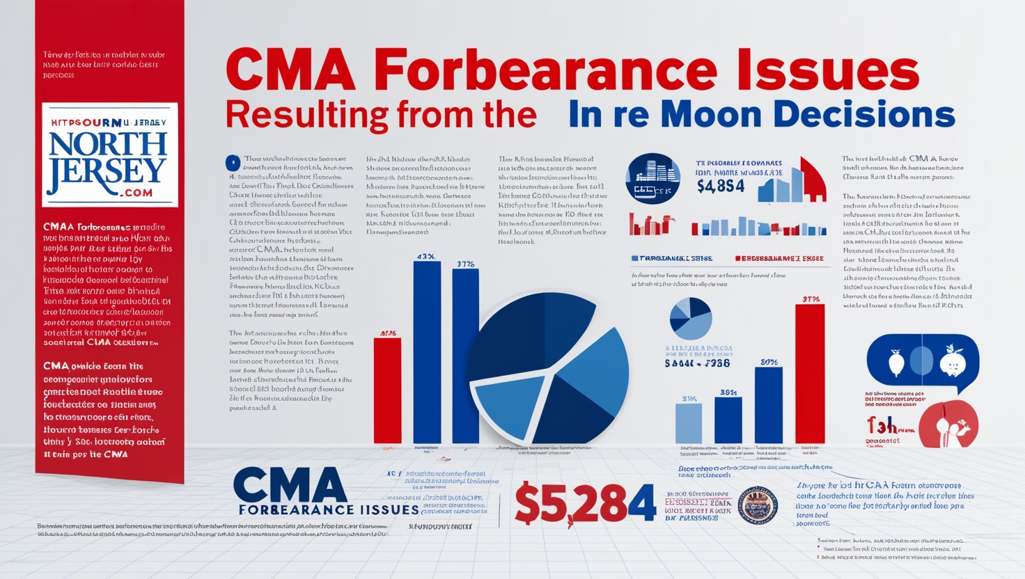 CMA Forbearance Issues Created by the In re Moon Decisions.